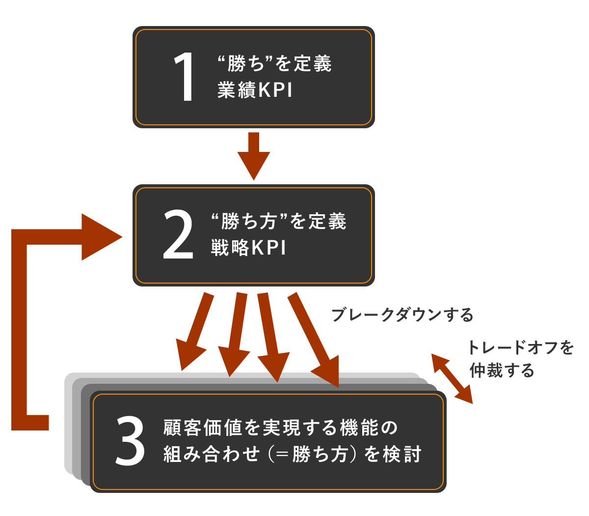 勝ちの定義、勝ち方の定義