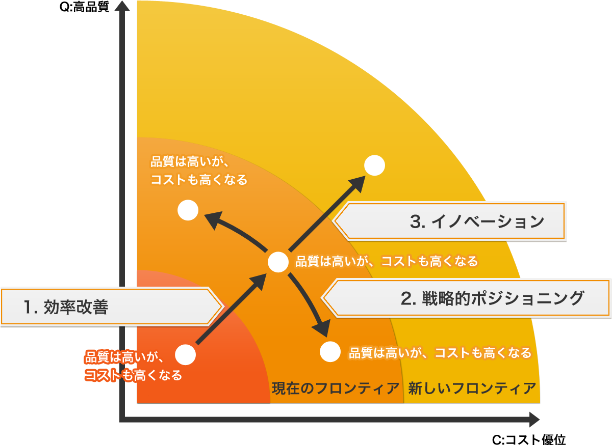 QCDFの最適な組合せを探る